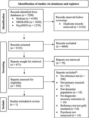 Psychosis detection in dementia: a systematic review of diagnostic test accuracy studies